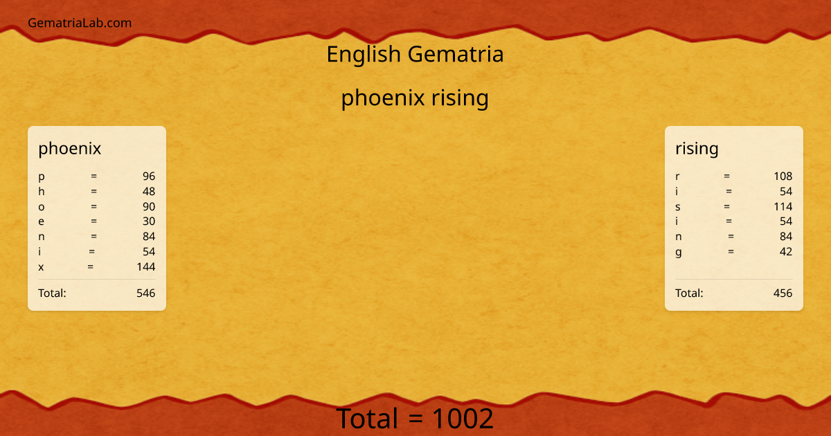 phoenix rising in english Gematria